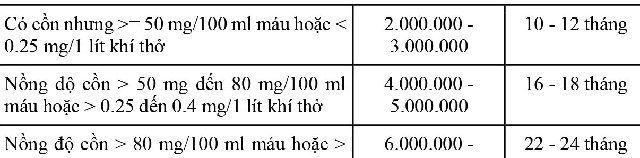 Mức xử phạt nồng độ cồn xe máy là bao nhiêu đang được nhiều người tham gia giao thông quan tâm