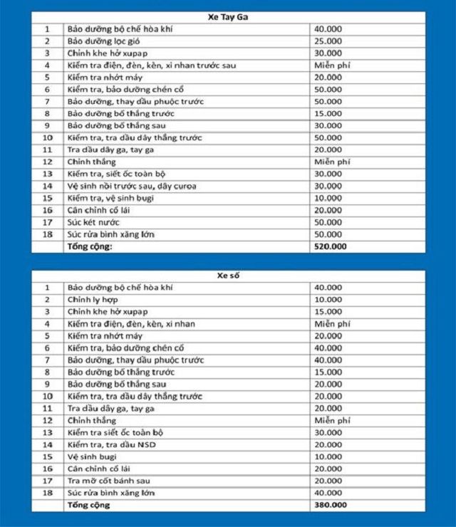 Bảo dưỡng xe máy gồm những gì? Bao lâu cần kiểm tra? 24 Mức giá tham khảo bảo dưỡng xe số và xe tay ga